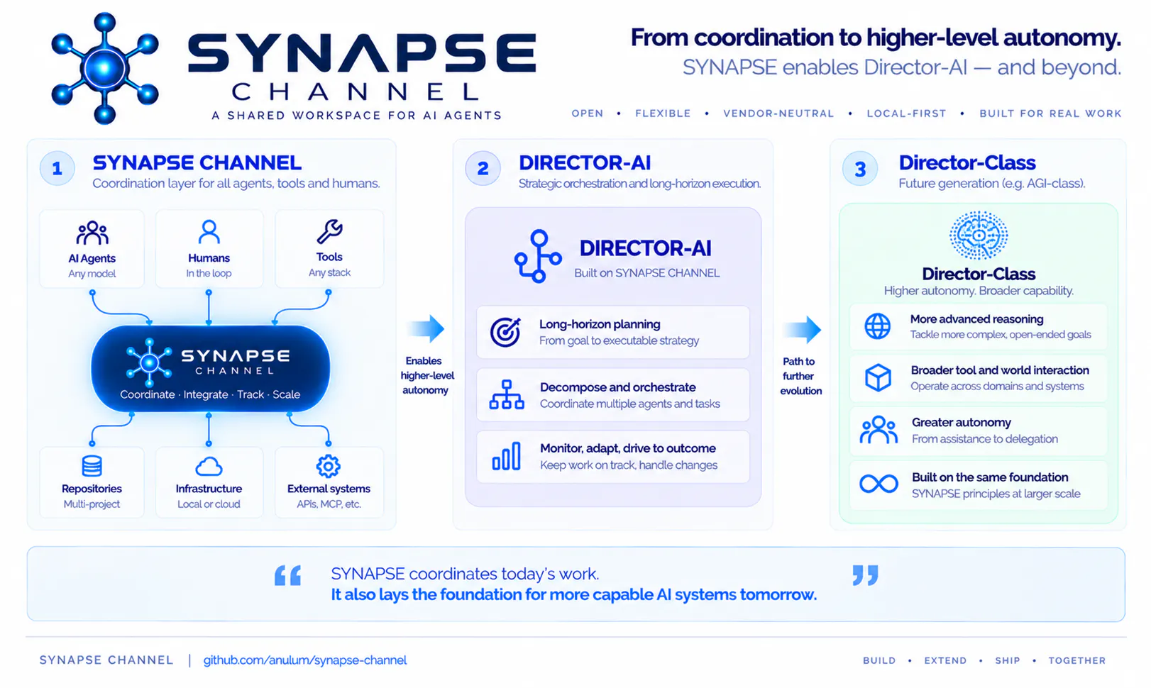 Synapse Channel gallery image