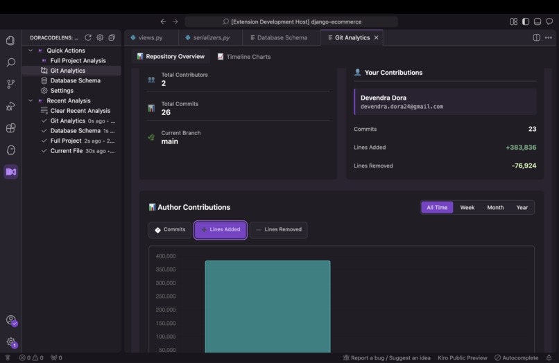 DoraCodeLens gallery image