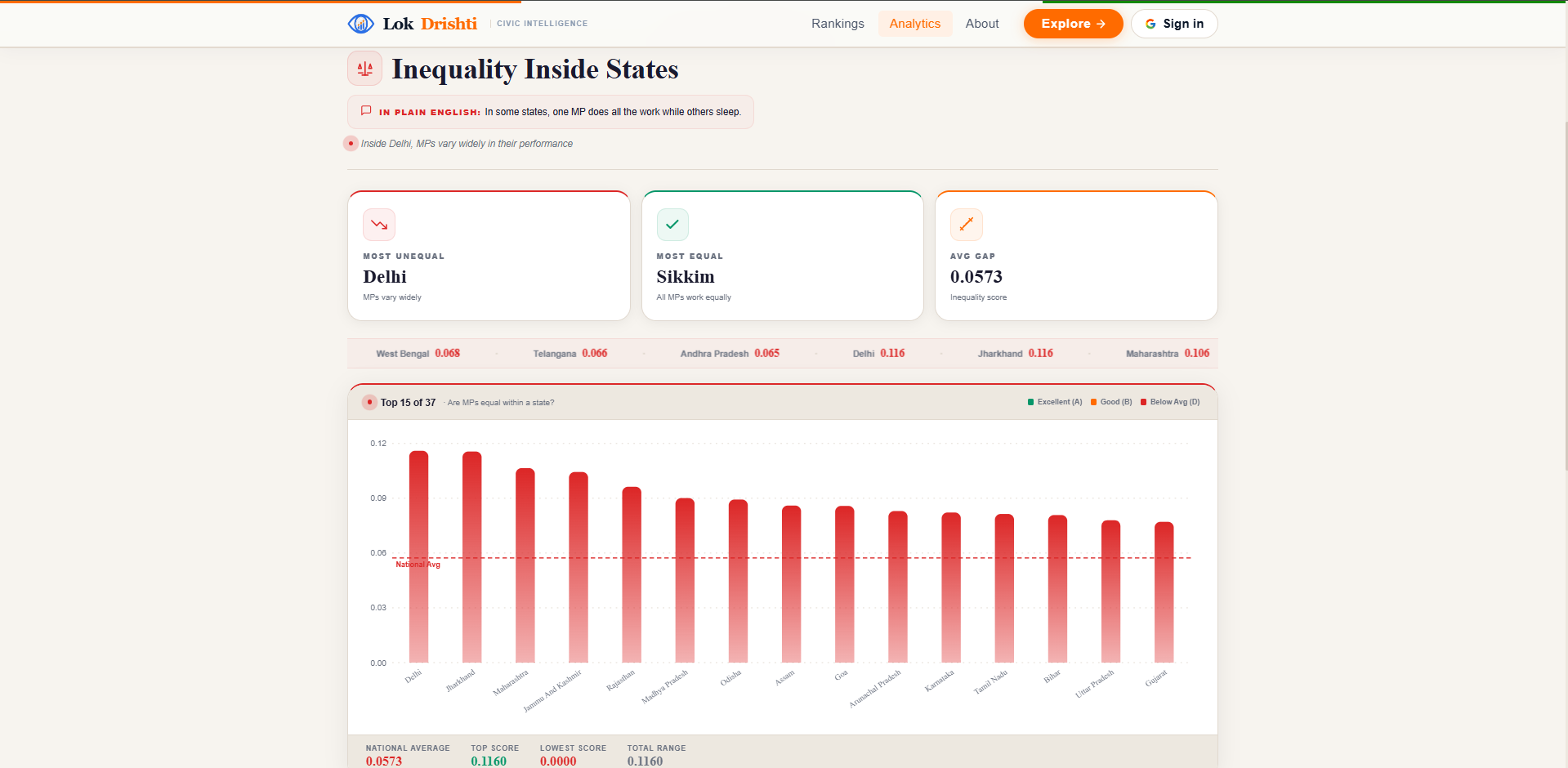 LokDrishti Civic Intelligence for India gallery image