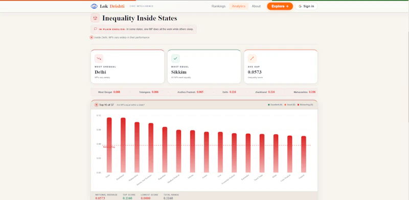 LokDrishti Civic Intelligence for India screenshot 6