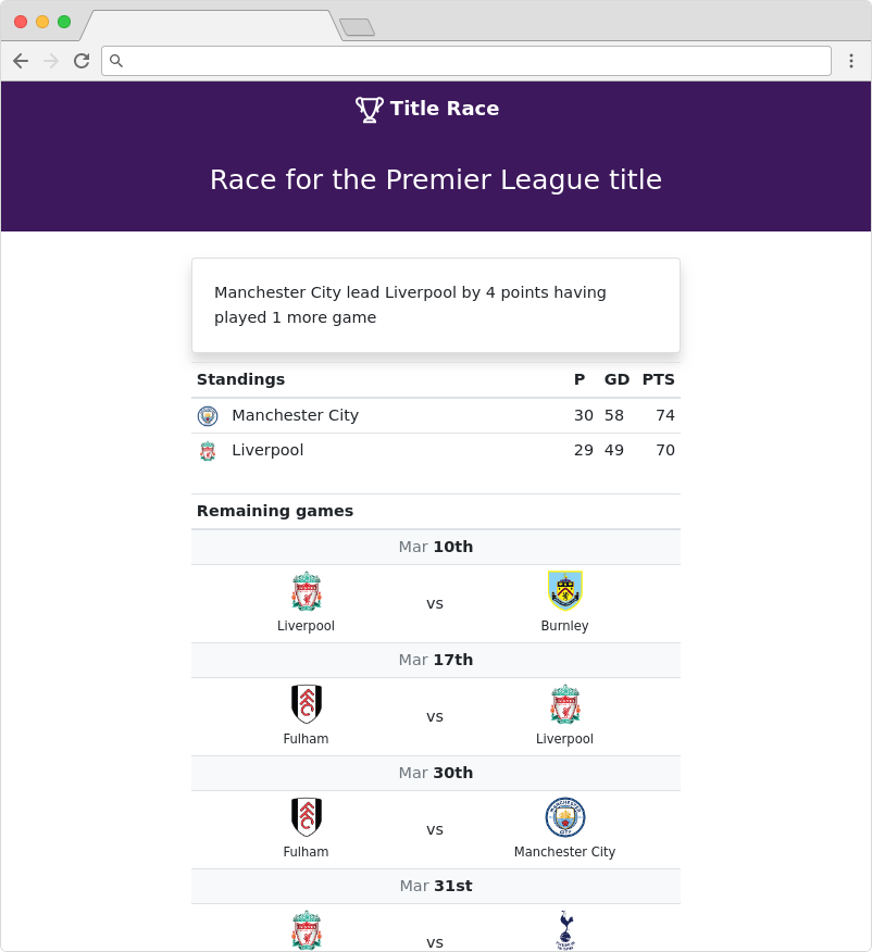 Title Race gallery image