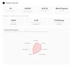 CrowdOpinio gallery image