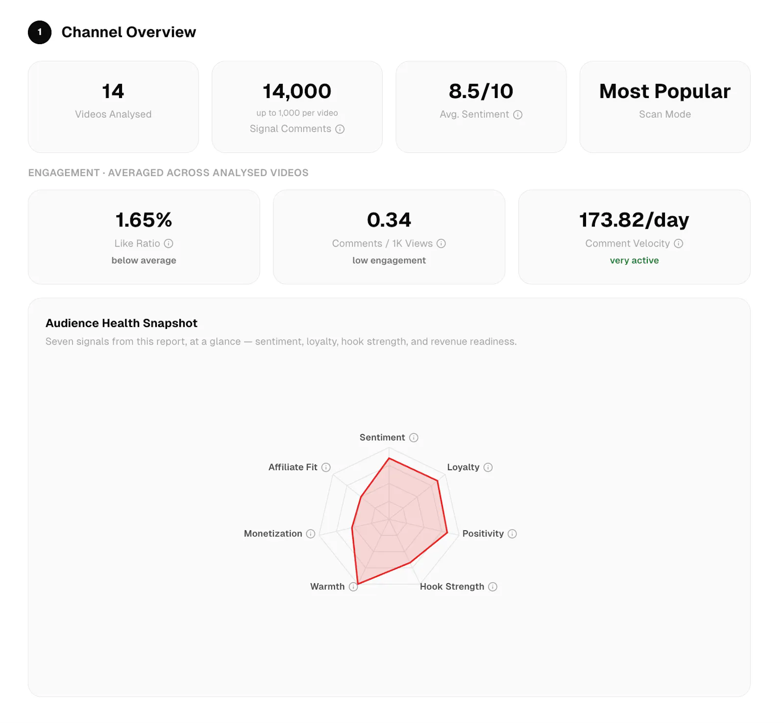 CrowdOpinio screenshot 3
