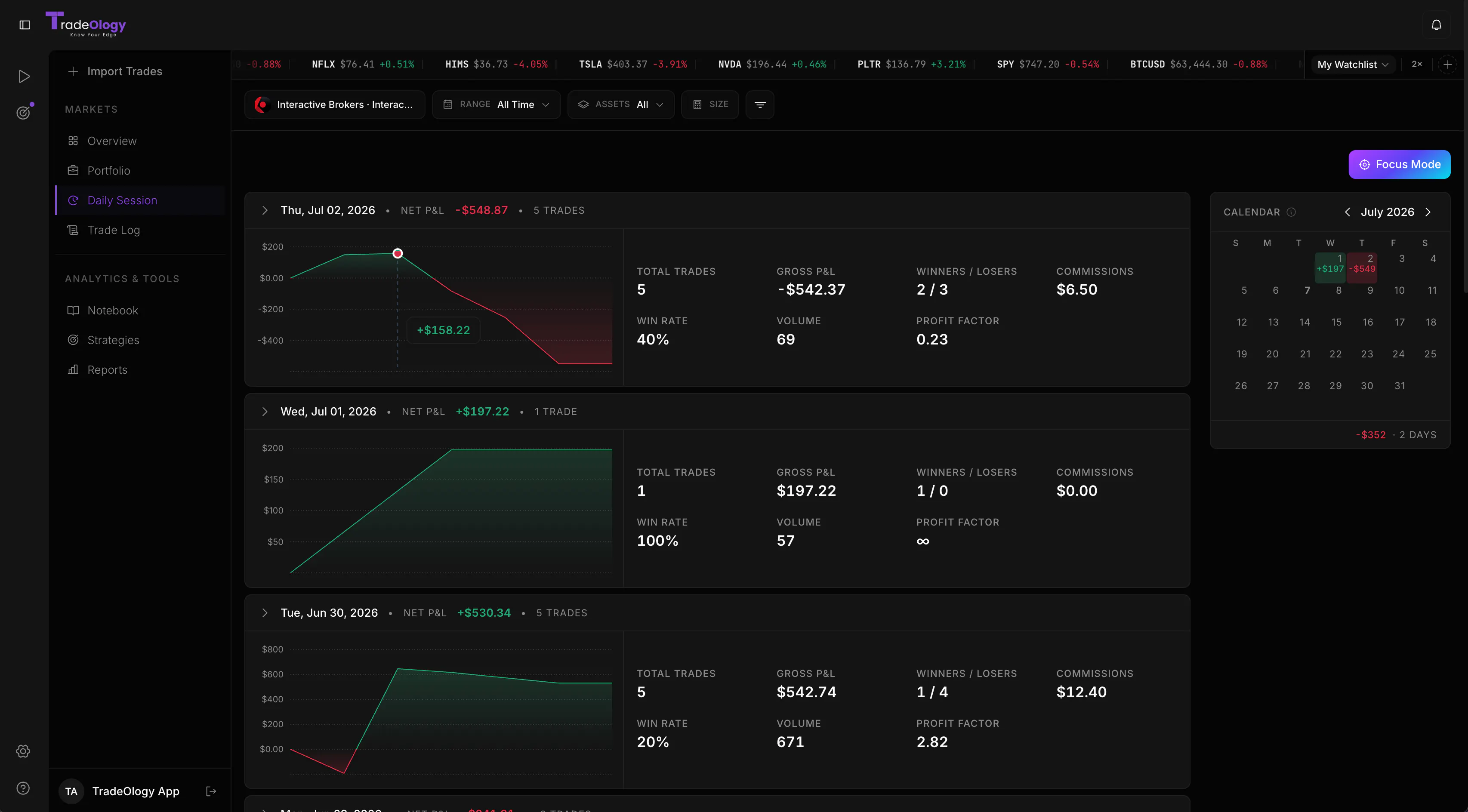 TradeOlogy Automated Trade Journal. gallery image