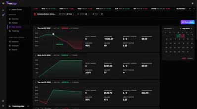 TradeOlogy Automated Trade Journal. gallery image
