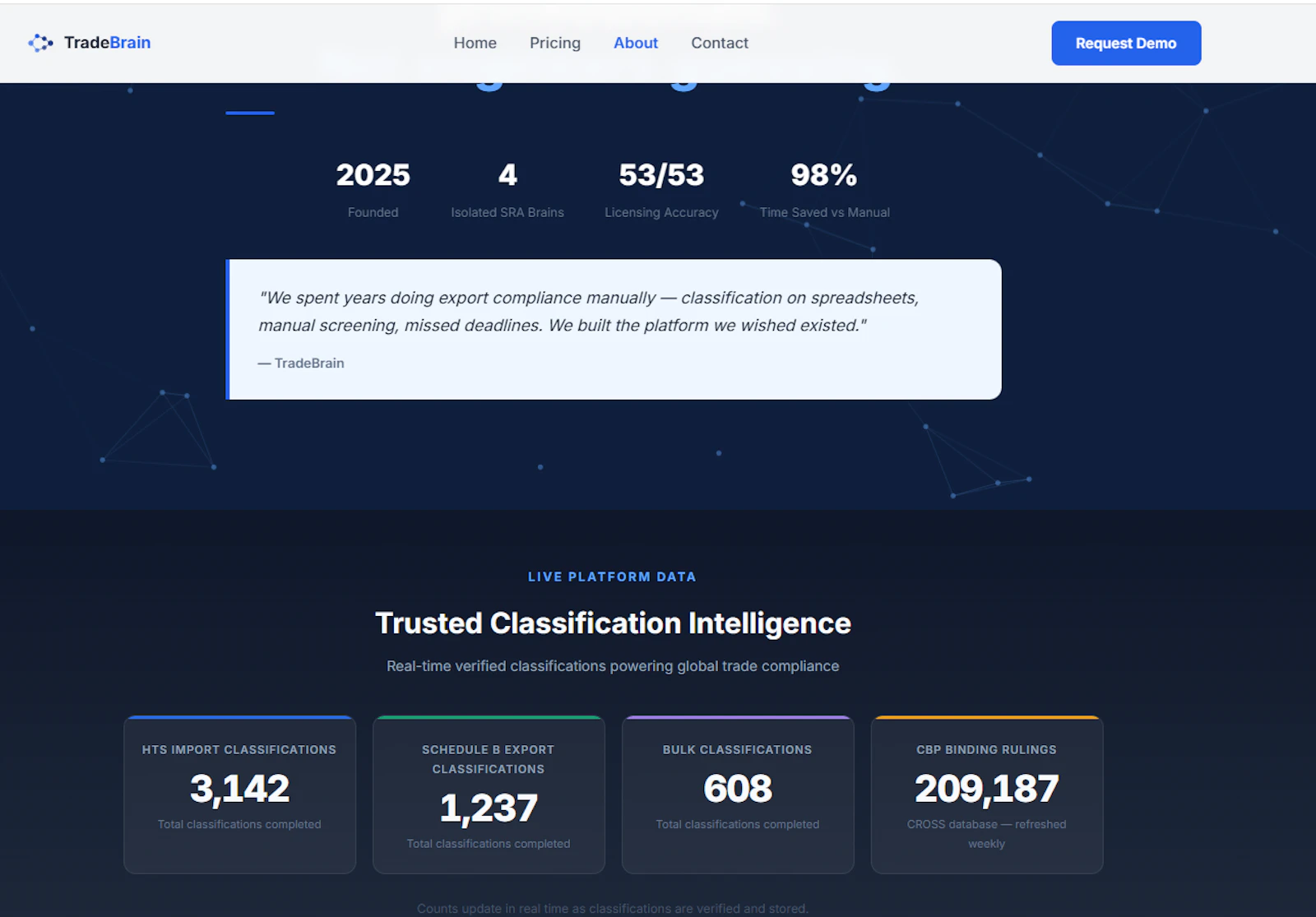 TradeBrain-Intelligent Trade Compliance screenshot 2