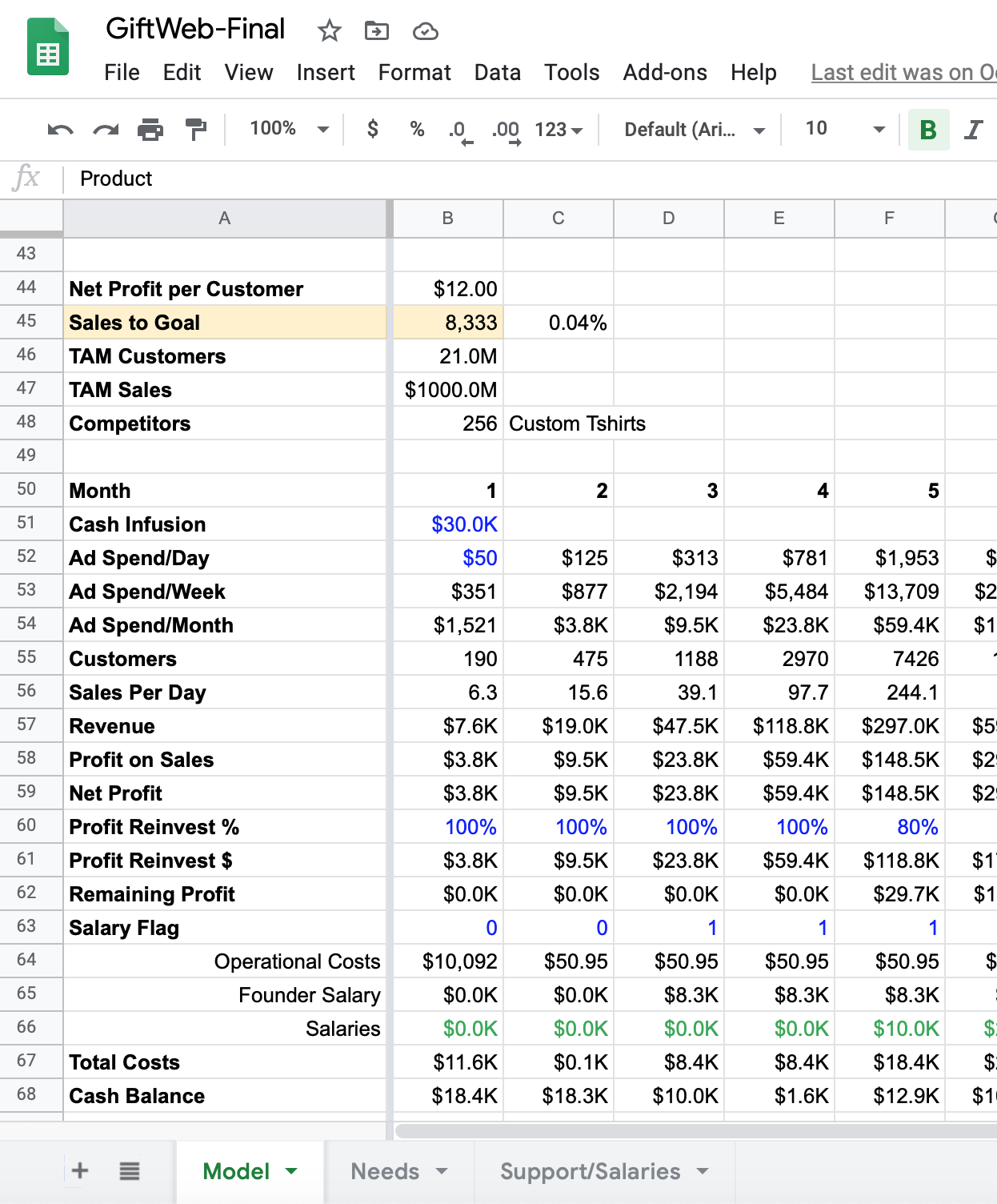 Startup Modeling for Founders gallery image