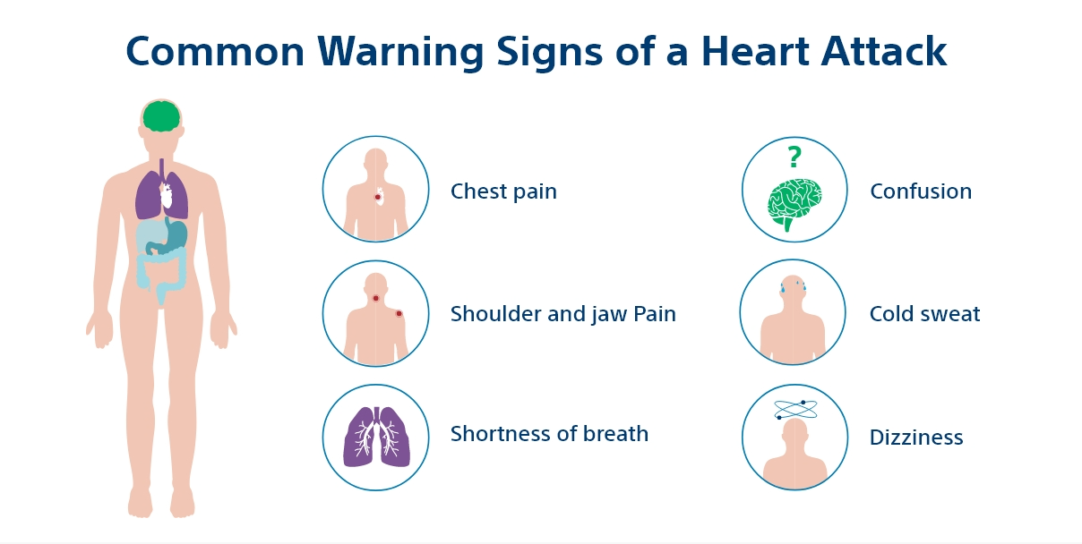 Know how to prevent chest pain
