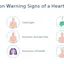 Know how to prevent chest pain