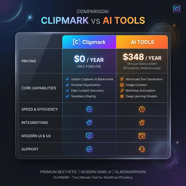 Clipmark gallery image
