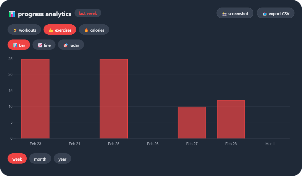 RED ZONE · fitness identity - Product Hunt launch logo and brand identity