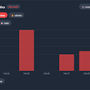 RED ZONE · fitness identity