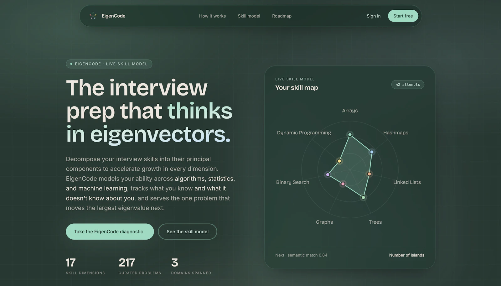 EigenCode screenshot 1