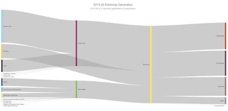 Chartmeter gallery image