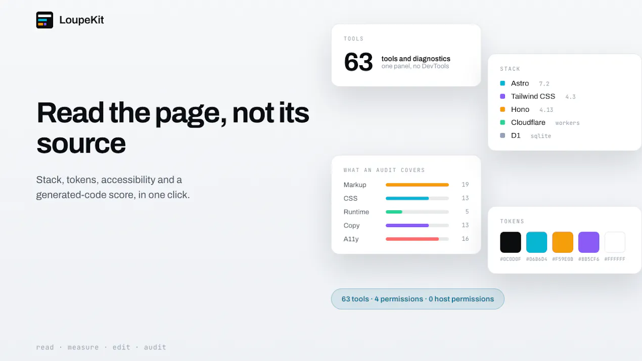 LoupeKit product