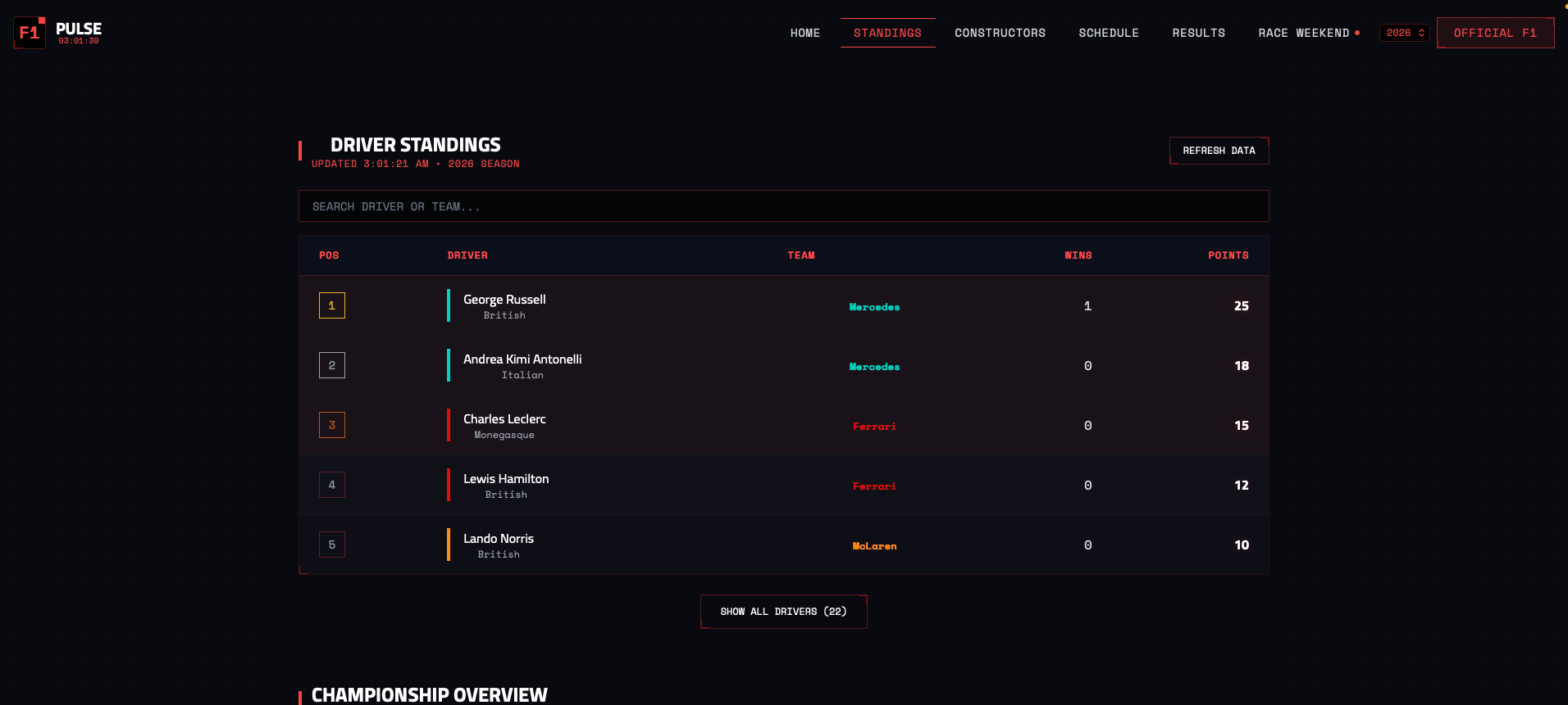 F1Pulse gallery image