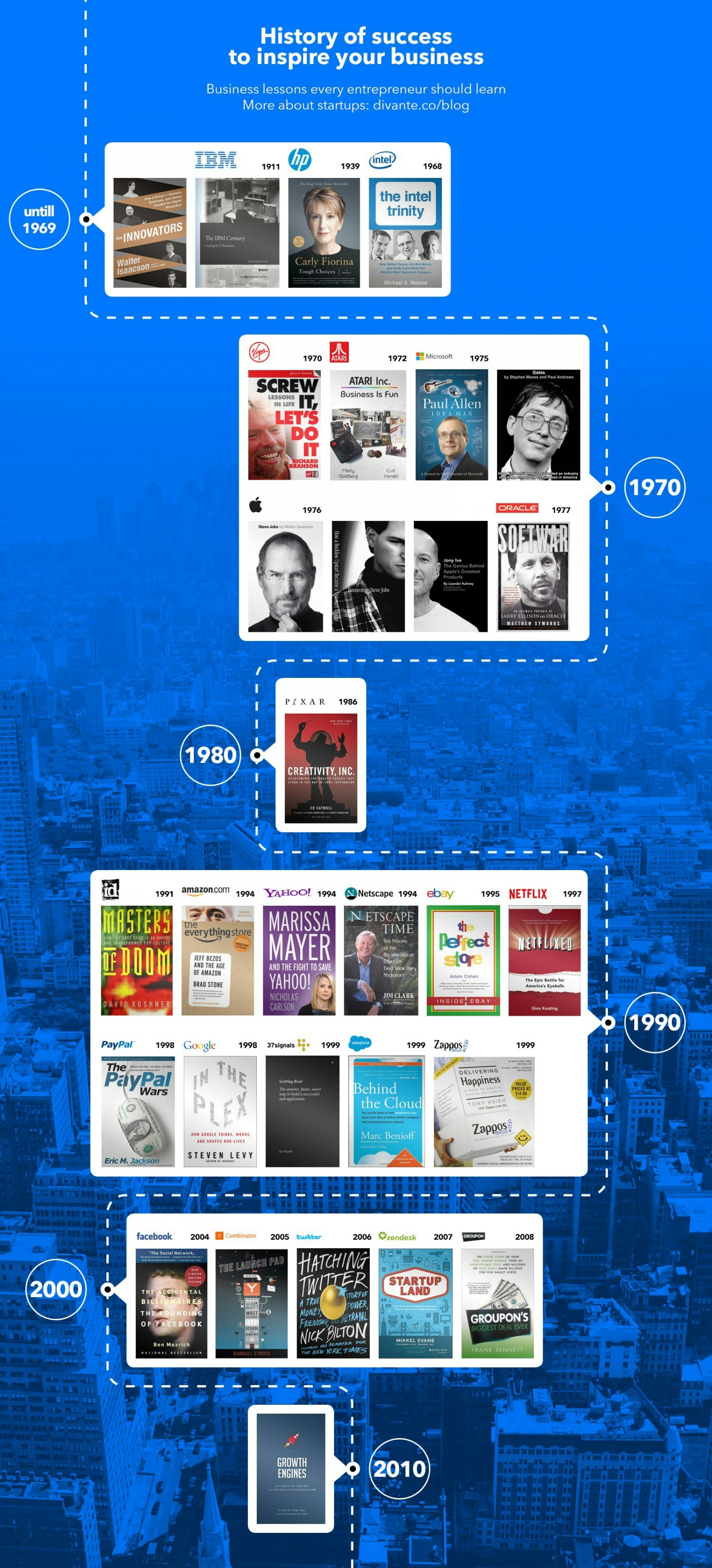 History of Tech Companies — The Ultimate List of Books gallery image