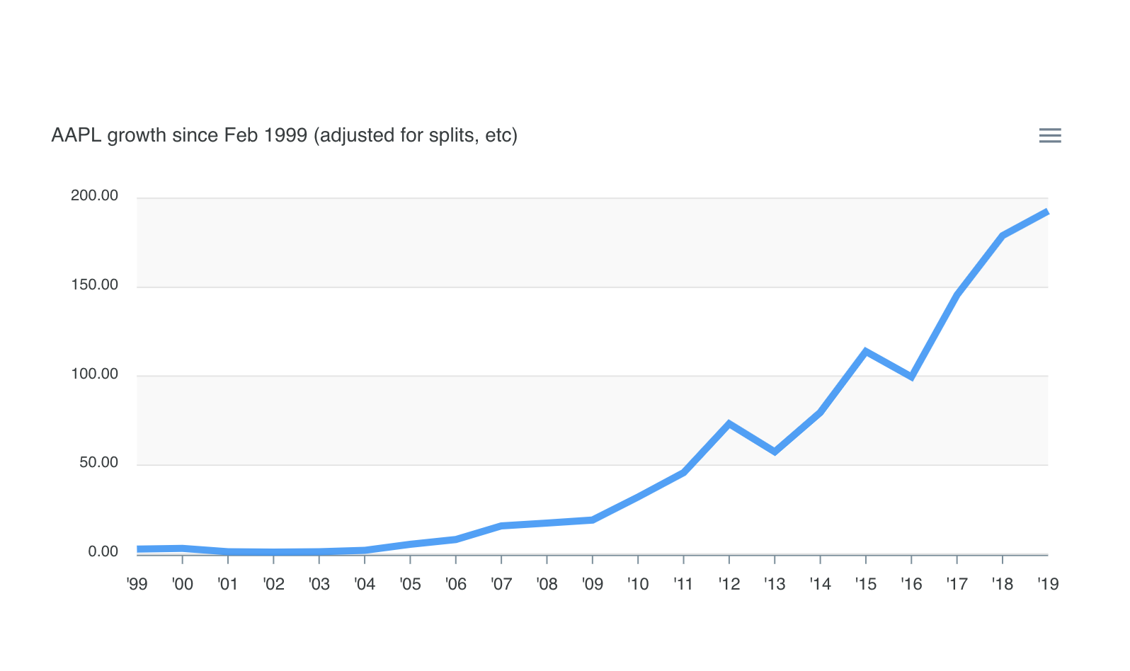 Algo App gallery image