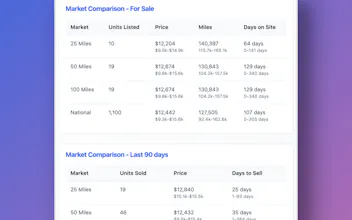 MarketCheck Chrome Extension gallery image