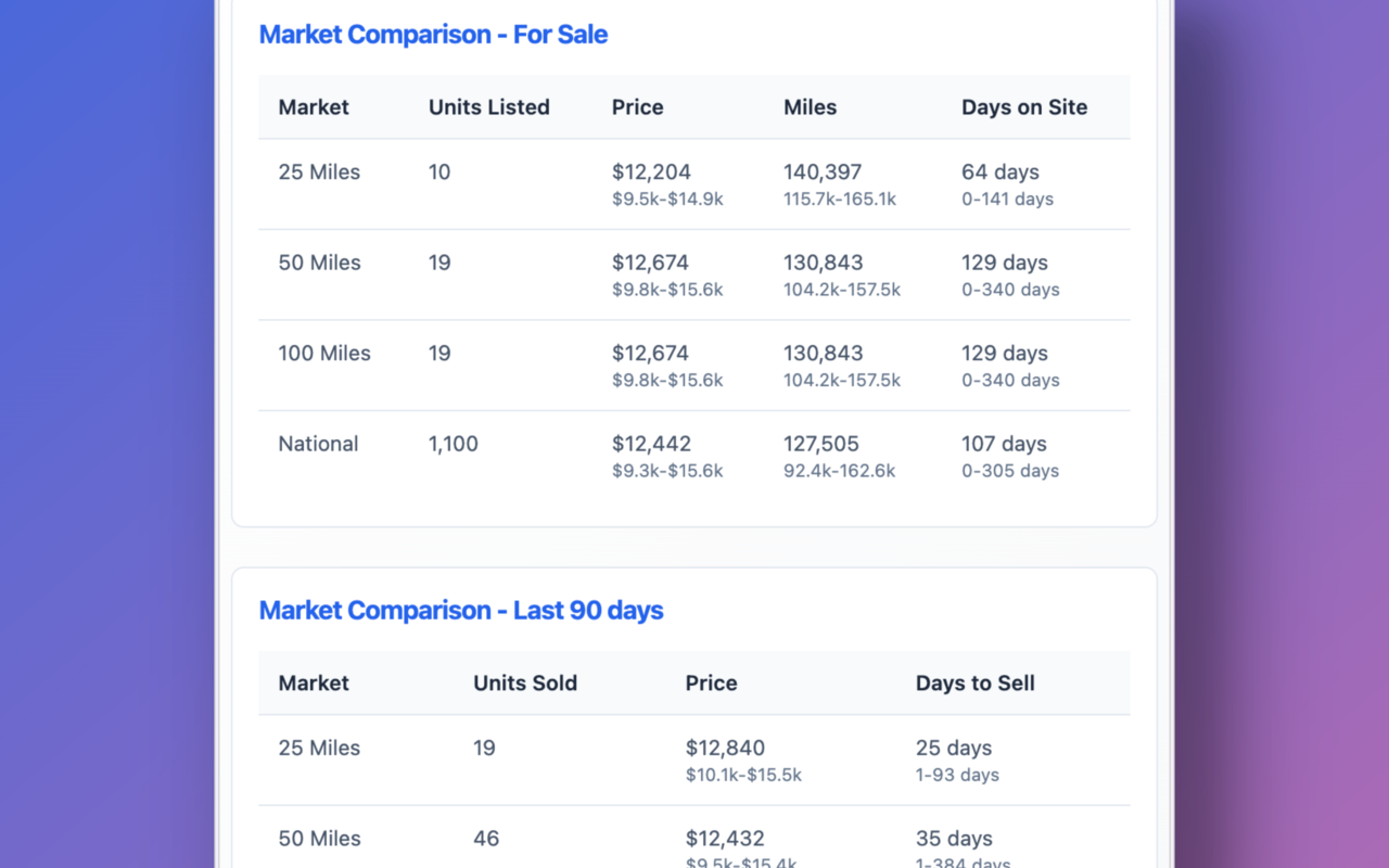 ส่วนต่อขยายของ MarketCheck Chrome - คู่มือการใช้ชีวิตแบบสดและตลาดเชิงลึกของคุณ media 8