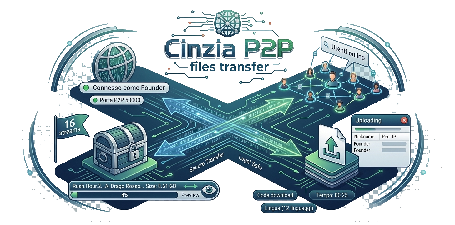 Cinzia P2P Client — Legal Safe gallery image