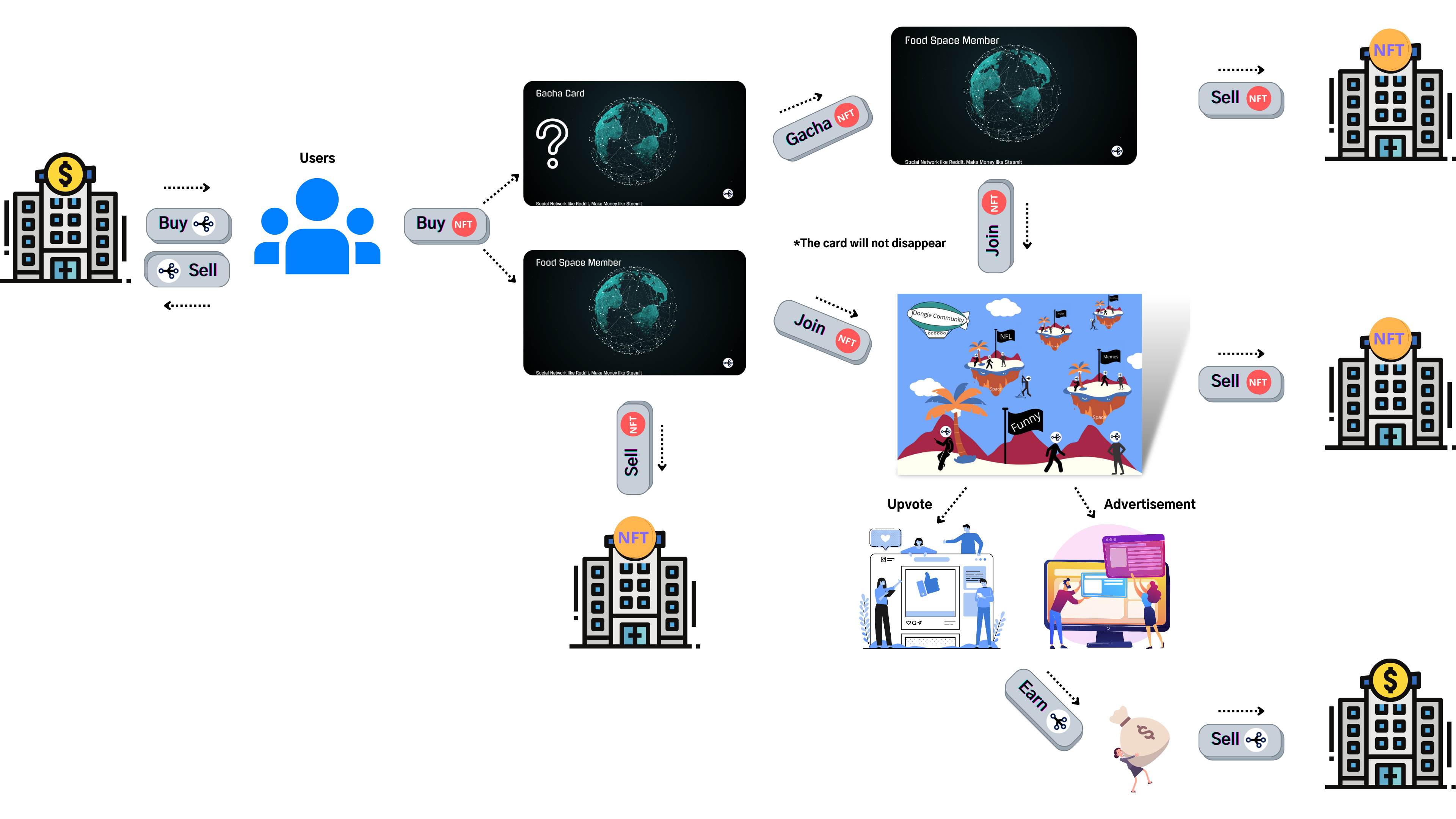 donglespace media 2