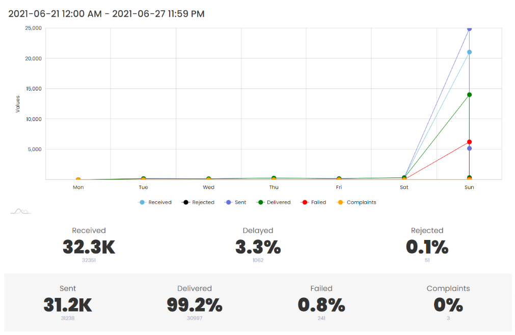 Mumara ONE gallery image