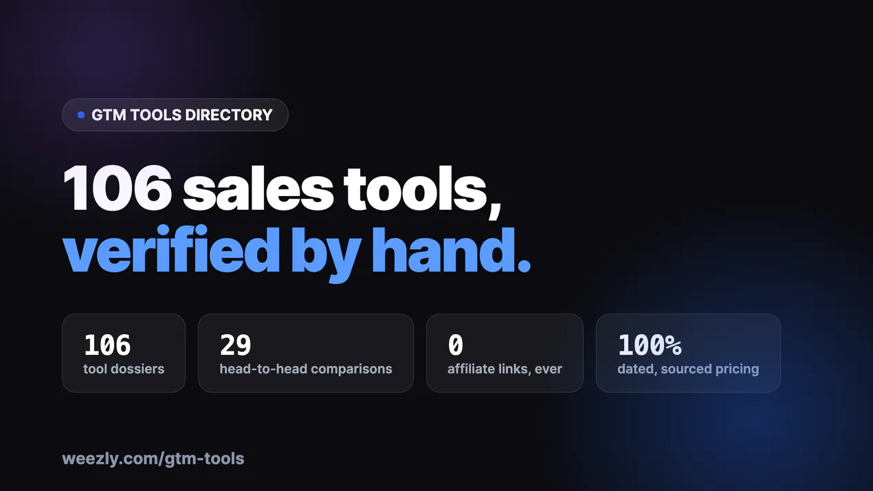 GTM Tools Directory by Weezly product