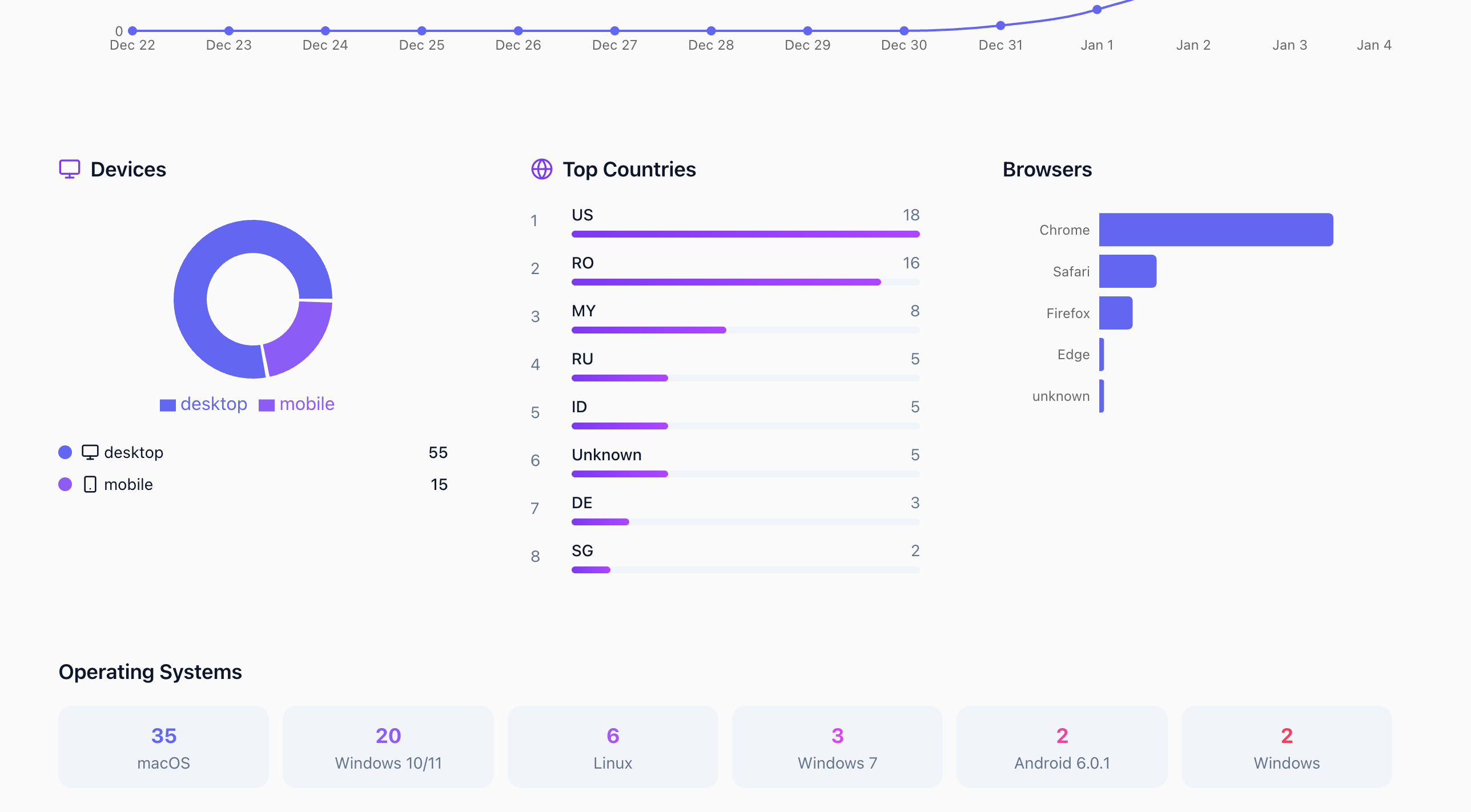 WiseURL gallery image