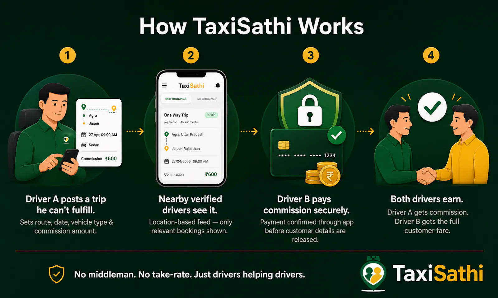 Taxi Sathi screenshot 3