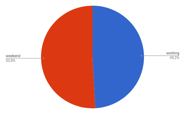 Facebook Data Analyzer gallery image