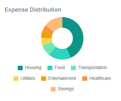 Interactive What-If Expense Reallocator logo - Product Hunt launch