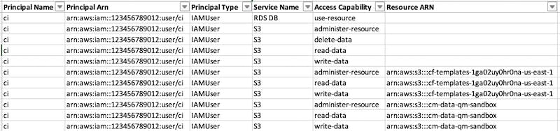 k9 Security gallery image