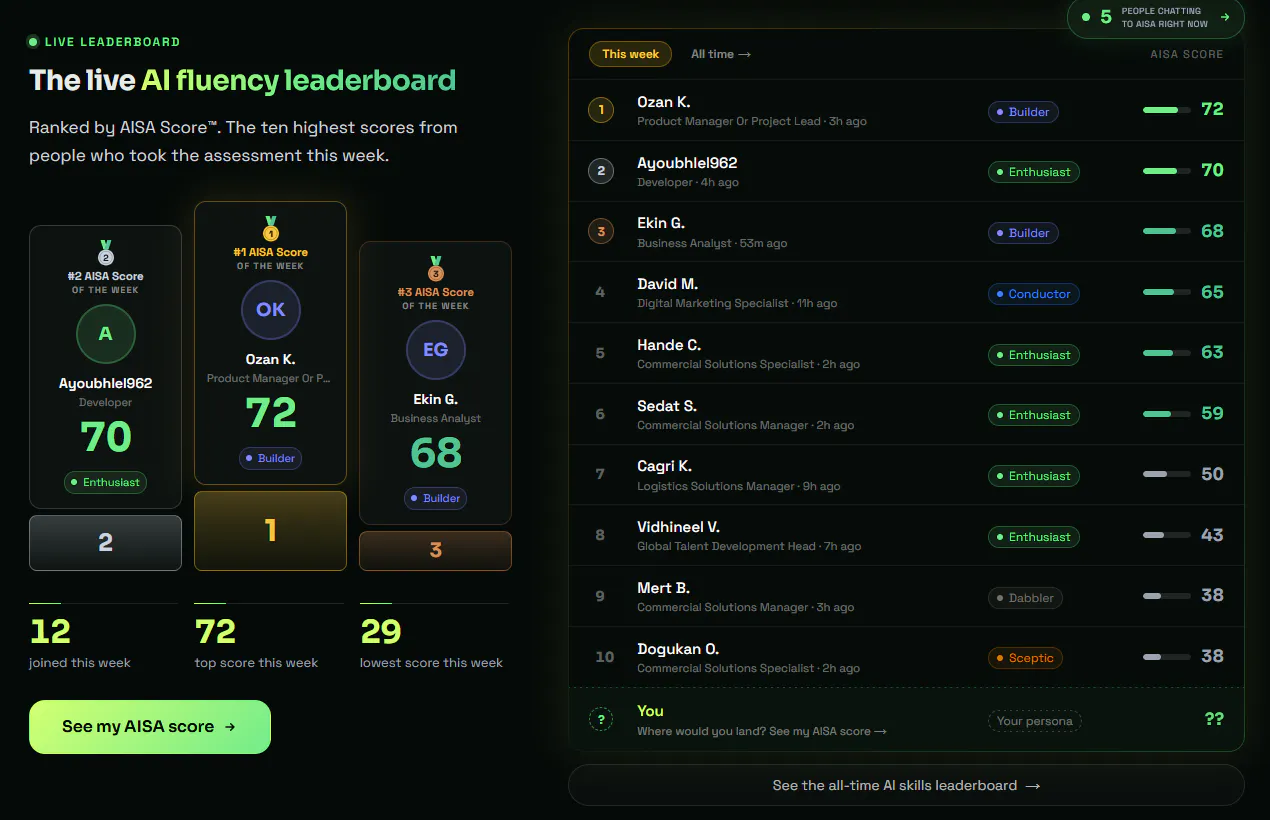 AISA Score™ - The AI Fluency Assessment gallery image