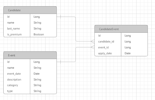 VanHack Calcular BFF