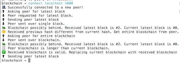 Blockchain CLI gallery image