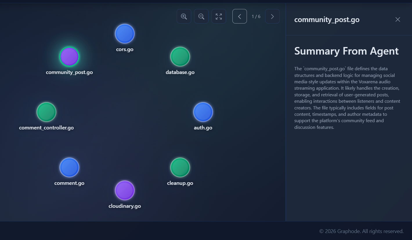  Graphode - GitHub Repository Visualizer gallery image