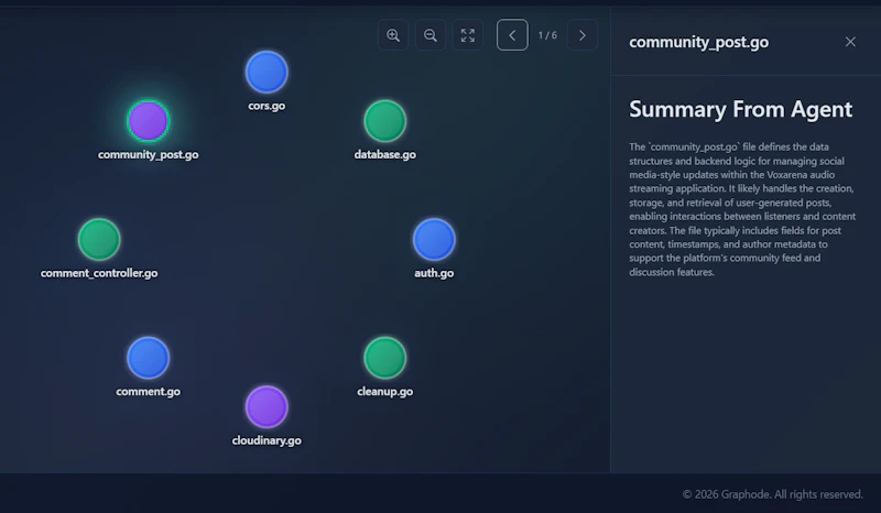 Graphode - GitHub Repository Visualizer screenshot 4