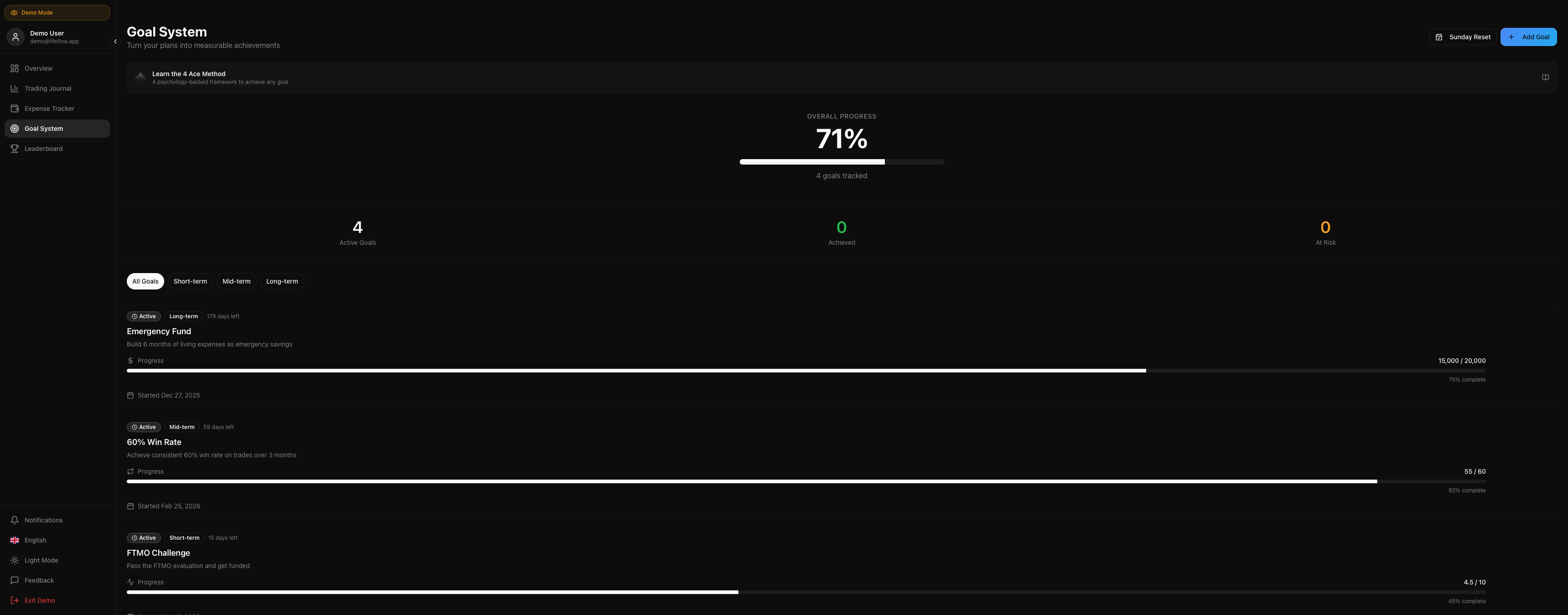 Lifeflow gallery image