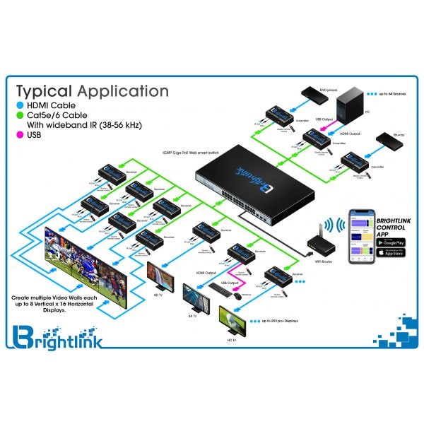 Brightlink’s New 4K UHD 2x2 Video Wall  gallery image