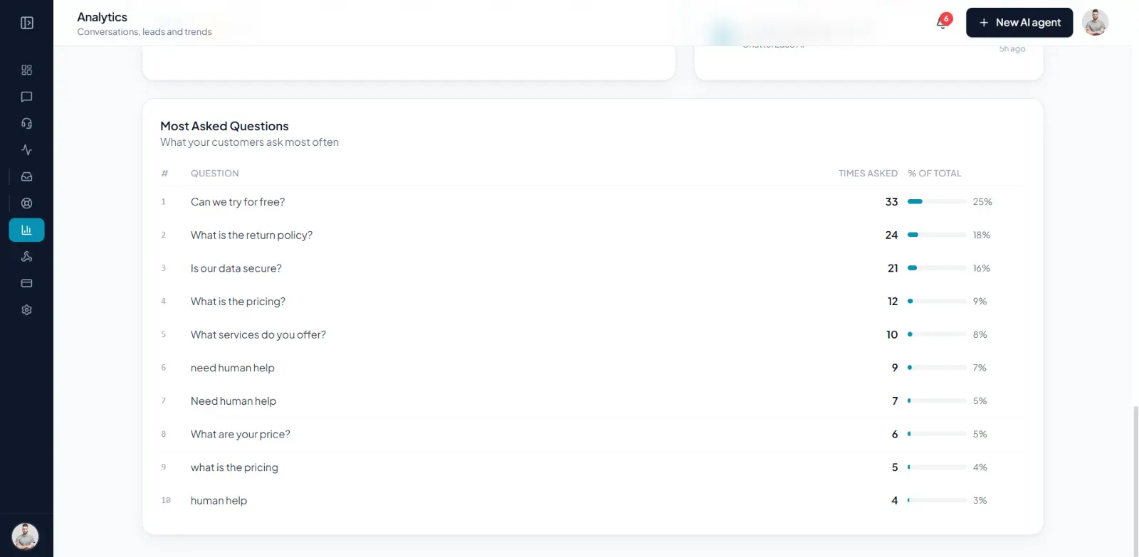 ChatterEase - AI Customer Support Agent  gallery image