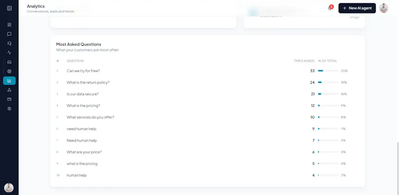 ChatterEase - AI Customer Support Agent  screenshot 8