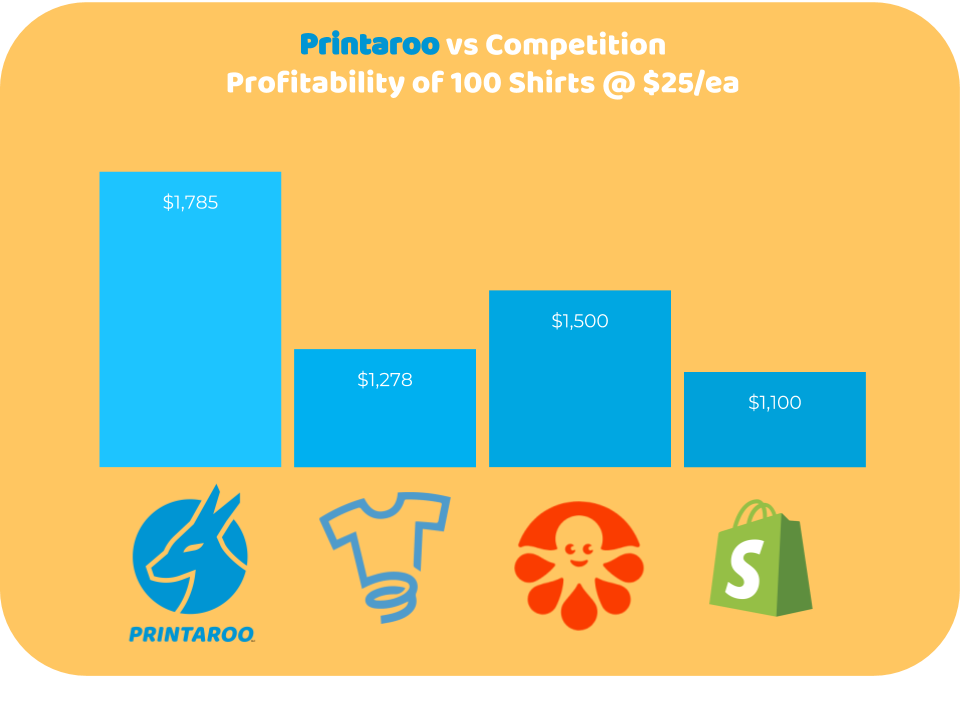 Printaroo gallery image