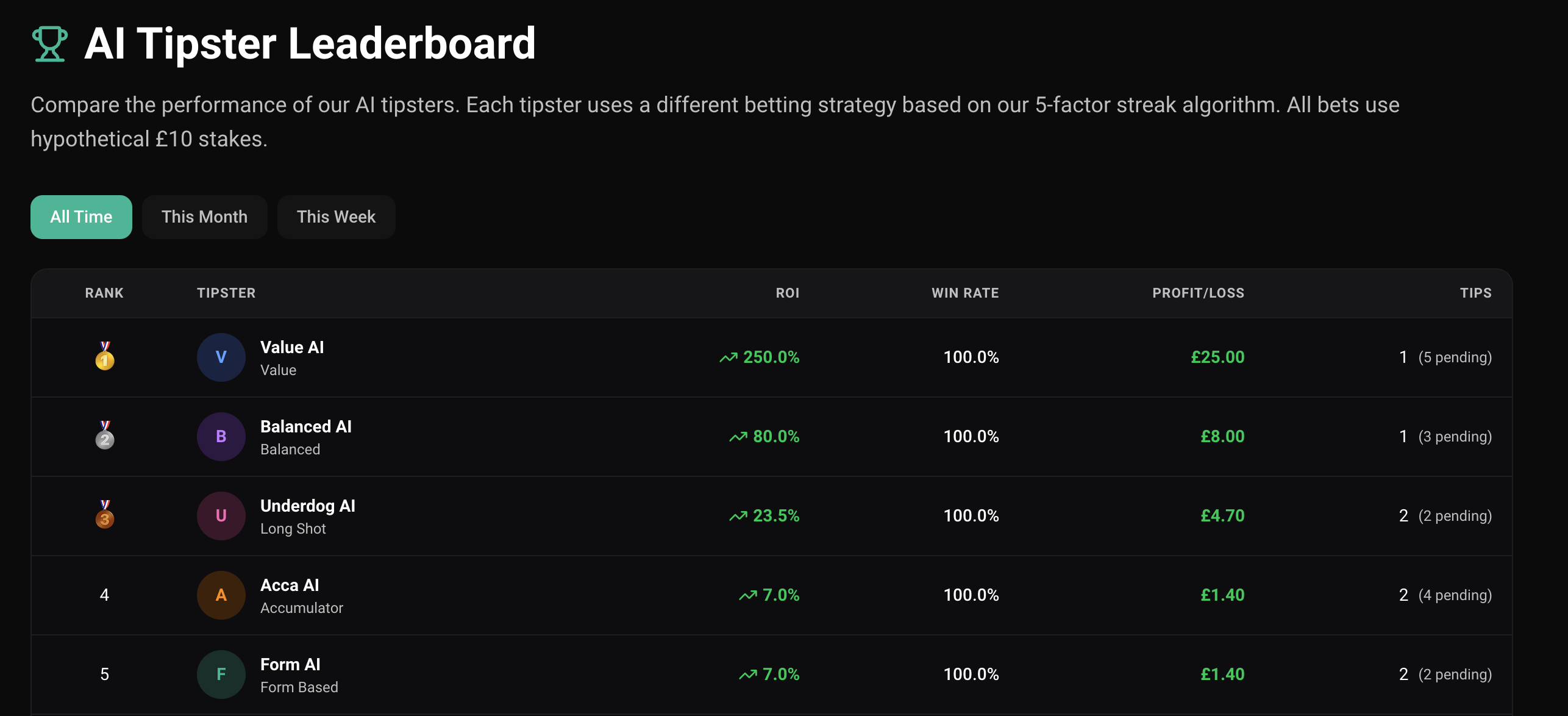 TopStreaks gallery image