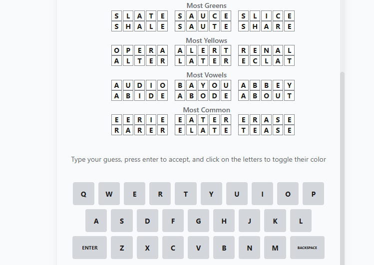Media Wordle Solver Online - Sidekick wordle pandai anda 1