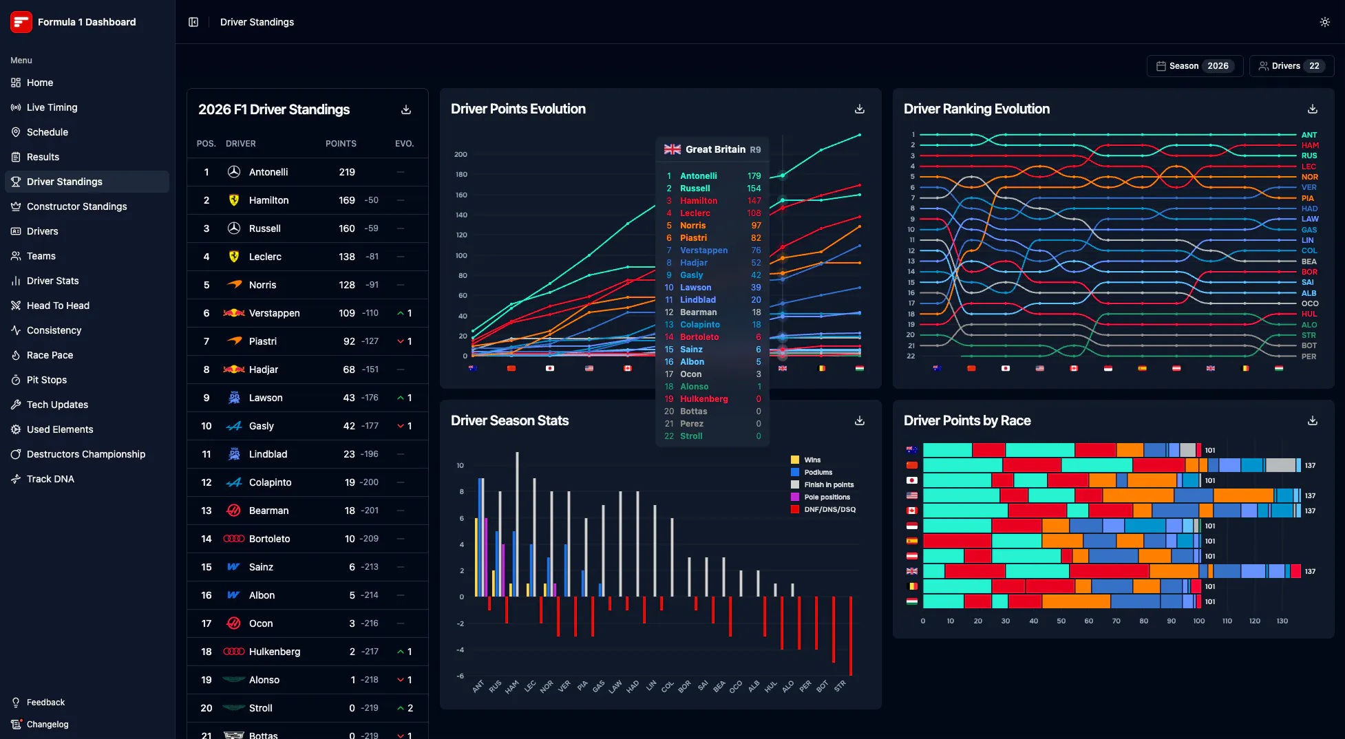 Formula 1 Dashboard gallery image