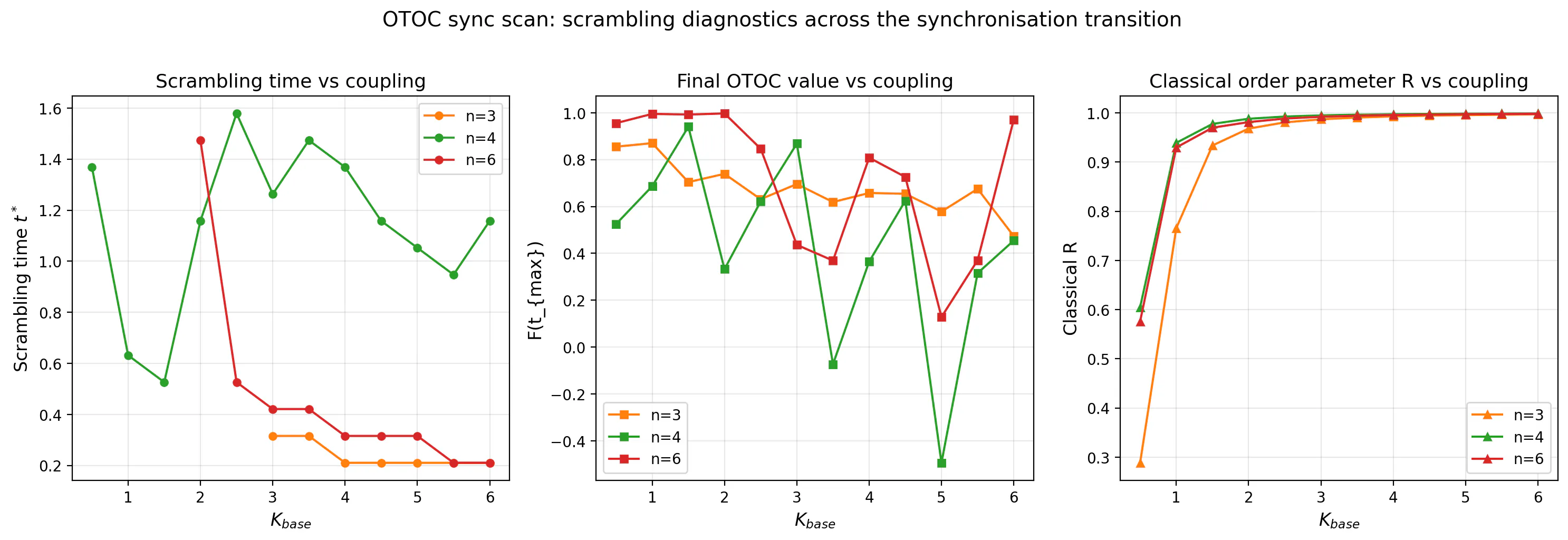 SCPN Quantum Control gallery image