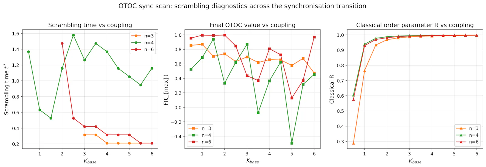 SCPN Quantum Control screenshot 12