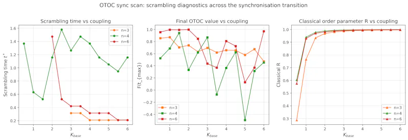 SCPN Quantum Control screenshot 12
