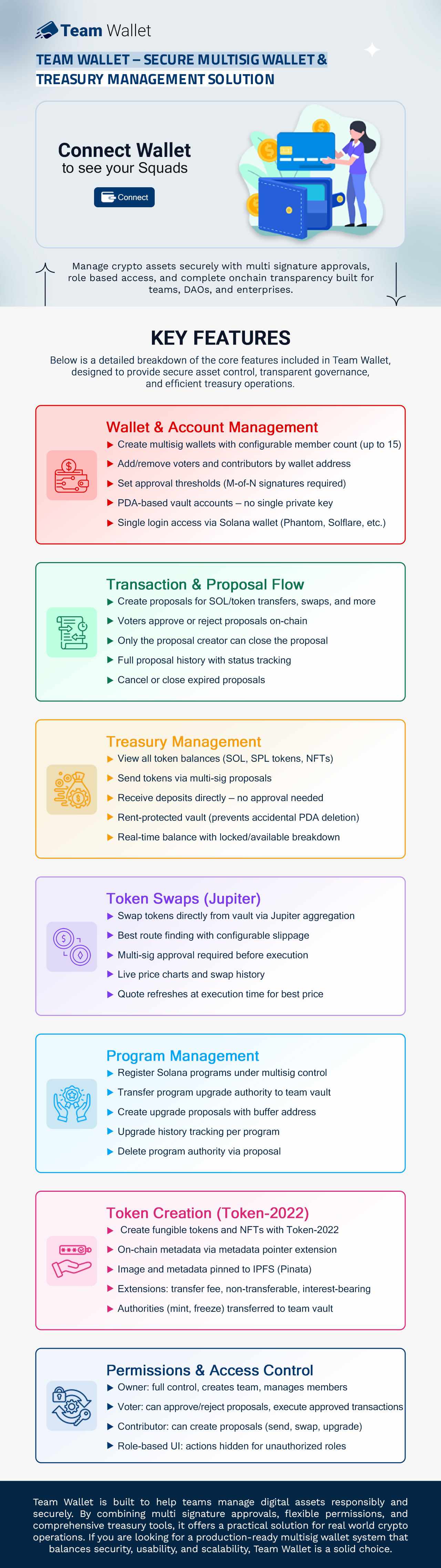 TeamWallet -A Multi-User Crypto Wallet gallery image